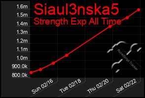 Total Graph of Siaul3nska5