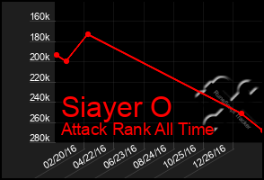 Total Graph of Siayer O