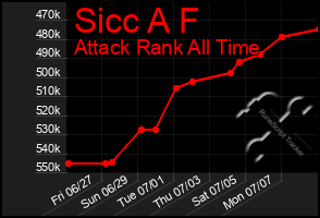Total Graph of Sicc A F