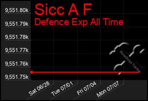 Total Graph of Sicc A F