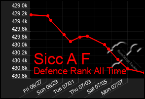 Total Graph of Sicc A F