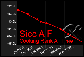 Total Graph of Sicc A F
