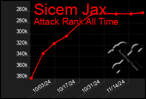 Total Graph of Sicem Jax