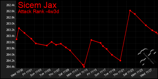 Last 31 Days Graph of Sicem Jax