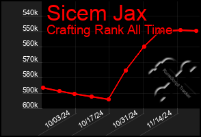 Total Graph of Sicem Jax