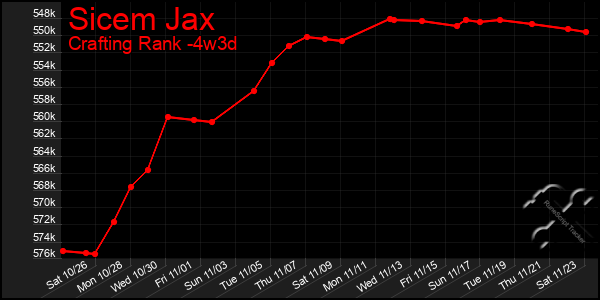 Last 31 Days Graph of Sicem Jax