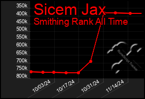 Total Graph of Sicem Jax