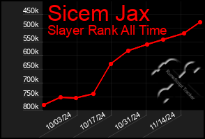 Total Graph of Sicem Jax