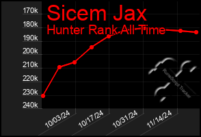 Total Graph of Sicem Jax