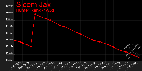 Last 31 Days Graph of Sicem Jax