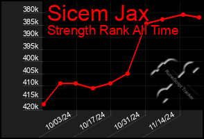 Total Graph of Sicem Jax