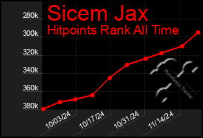 Total Graph of Sicem Jax