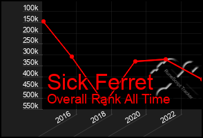 Total Graph of Sick Ferret