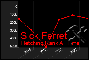 Total Graph of Sick Ferret