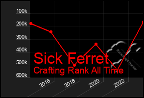 Total Graph of Sick Ferret