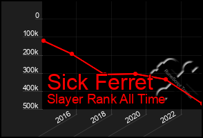 Total Graph of Sick Ferret