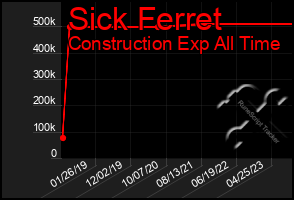 Total Graph of Sick Ferret