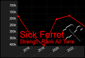 Total Graph of Sick Ferret