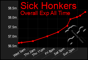 Total Graph of Sick Honkers