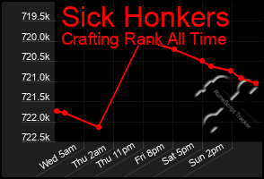 Total Graph of Sick Honkers