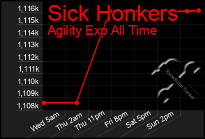 Total Graph of Sick Honkers