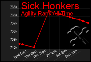 Total Graph of Sick Honkers