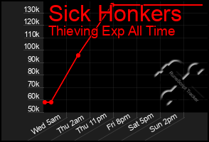 Total Graph of Sick Honkers