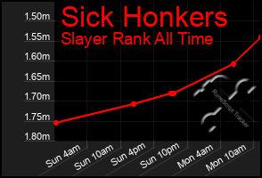 Total Graph of Sick Honkers