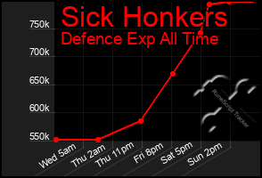 Total Graph of Sick Honkers