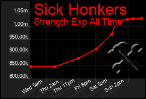 Total Graph of Sick Honkers