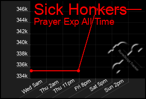 Total Graph of Sick Honkers