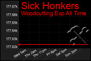 Total Graph of Sick Honkers