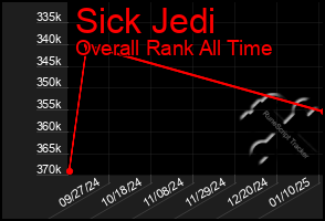 Total Graph of Sick Jedi