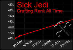 Total Graph of Sick Jedi