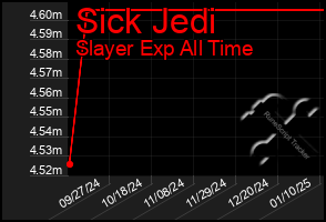 Total Graph of Sick Jedi