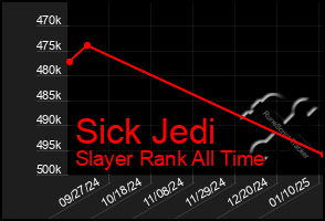Total Graph of Sick Jedi