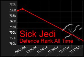 Total Graph of Sick Jedi