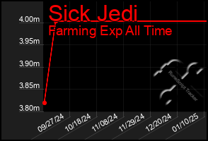 Total Graph of Sick Jedi