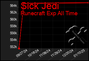 Total Graph of Sick Jedi