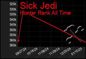 Total Graph of Sick Jedi