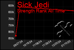 Total Graph of Sick Jedi