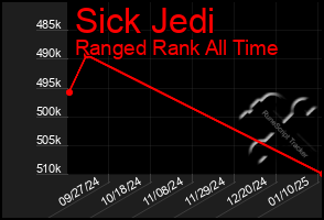 Total Graph of Sick Jedi