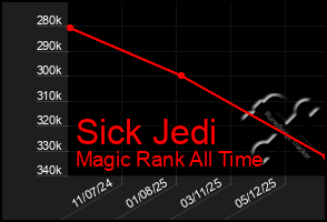 Total Graph of Sick Jedi