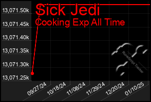 Total Graph of Sick Jedi