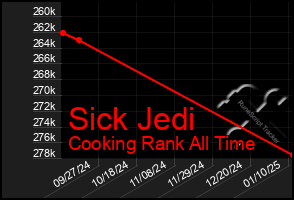 Total Graph of Sick Jedi