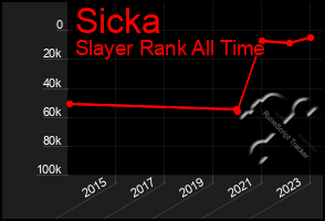 Total Graph of Sicka