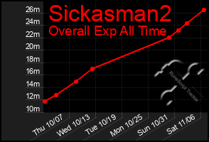 Total Graph of Sickasman2