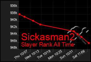 Total Graph of Sickasman2