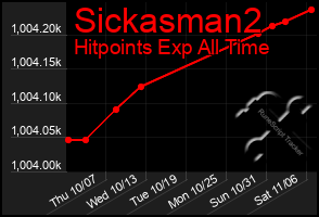 Total Graph of Sickasman2