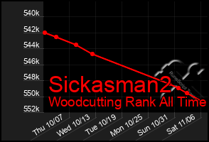 Total Graph of Sickasman2